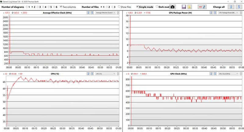 CPU data stress test