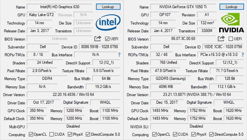 Dell Inspiron Gaming 15 connectivity ports