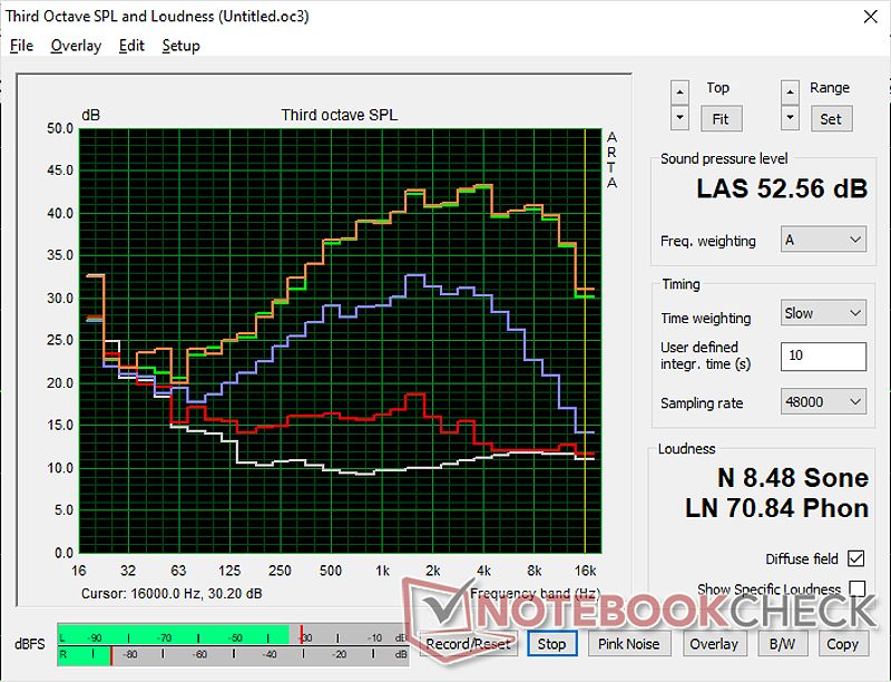 Fan noise profile under different loads