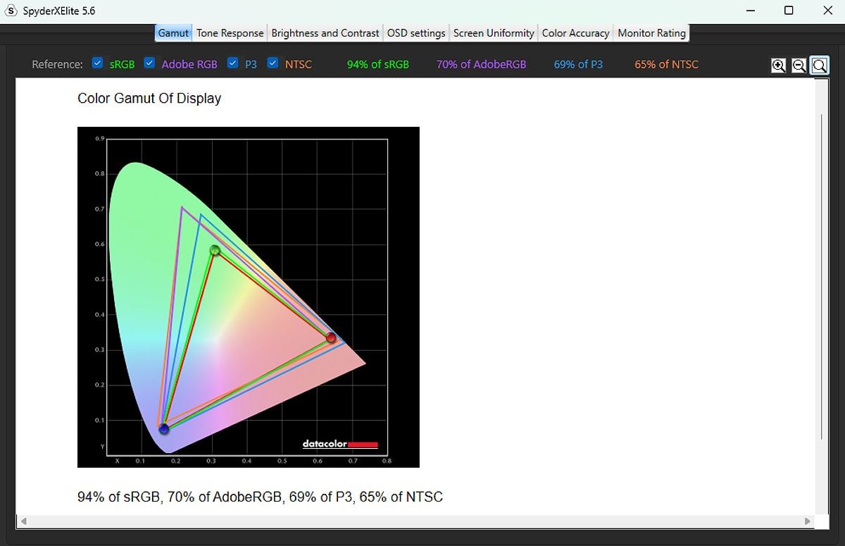 Microsoft Surface Go 3 display color gamut