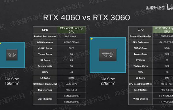 NVIDIA RTX 4070 and 4060 gaming performance