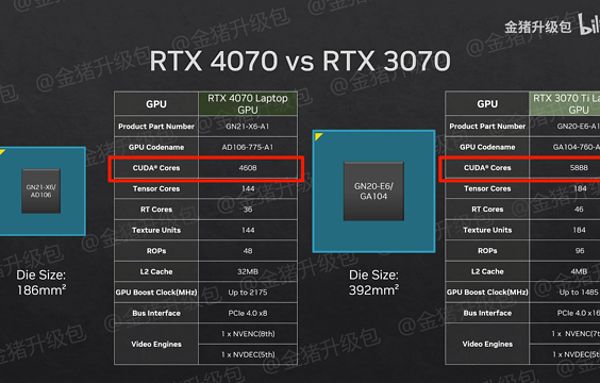 NVIDIA RTX 4070 and 4060 performance benchmarks